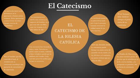 El Catecismo En La Iglesia Católica By Skdlkjwk Thv On Prezi