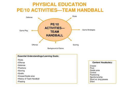 PPT PHYSICAL EDUCATION PE 10 ACTIVITIESTEAM HANDBALL PowerPoint