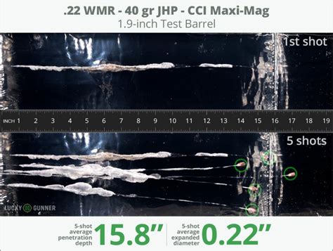 22 Wmr Ammo For Sale 40 Gr Cphp Cci Maxi Mag Ammunition In Stock