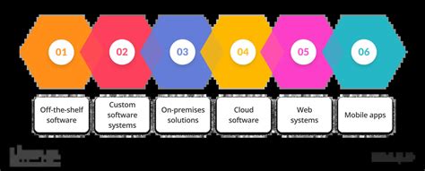 Enterprise Software Development Full Guide