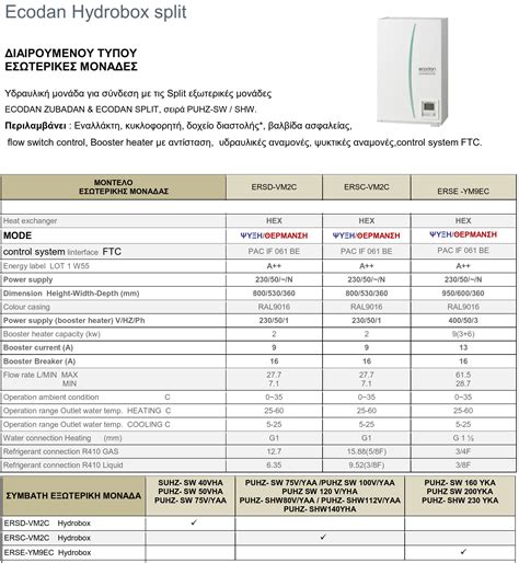 Mitsubishi Ecodan Puhz Sw Vha Ersc Vm C El Energia Gr