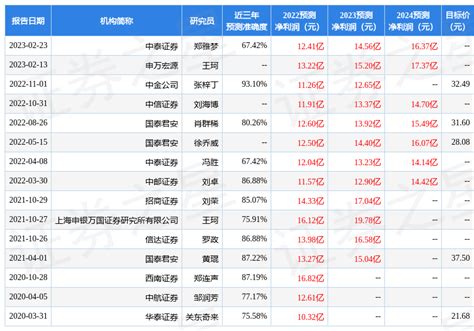 豪迈科技：3月3日接受机构调研，中信证券、博道基金等多家机构参与 公司 产品 零部件