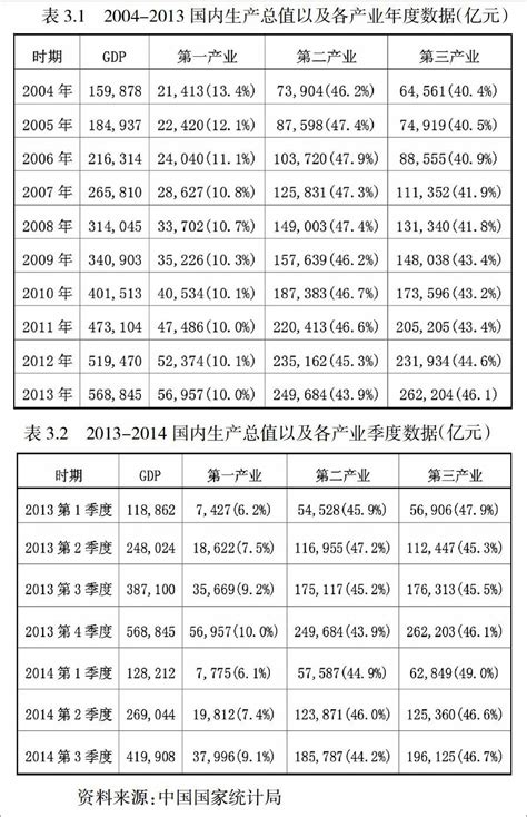 我国第三产业发展研究参考网