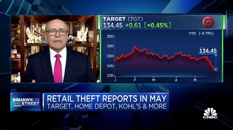 Former Home Depot CEO Bob Nardelli on retail shrinkage and organized theft