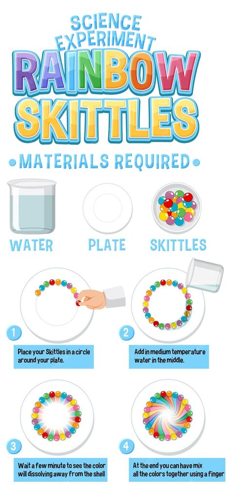 Premium Vector | Rainbow skittles science experiment