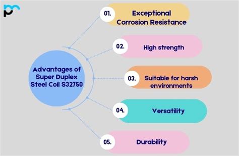 Super Duplex Steel Coil S Manufacturer Supplier In Dubai Uae