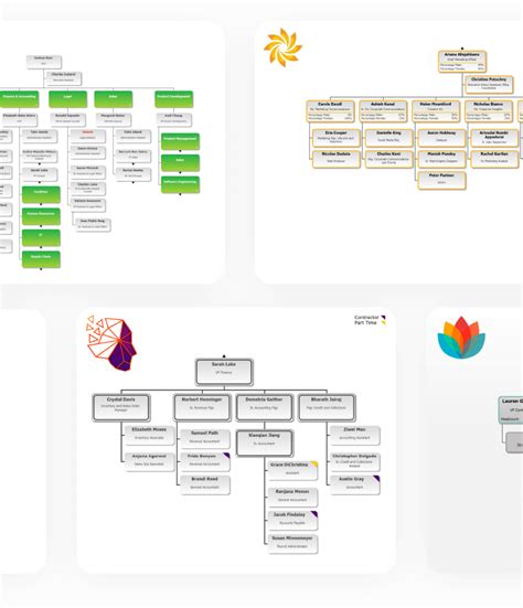 The OrgChart Now, The #1 Online Org Chart Solution | OrgChart