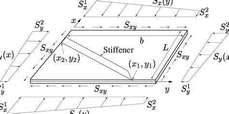 Simply Supported Plate With Arbitrarily Oriented Stiffeners The