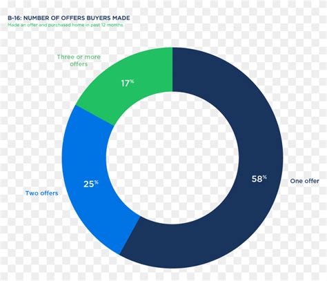 The Buyer Agent Partnership Zillow Group Consumer Housing Circle Hd