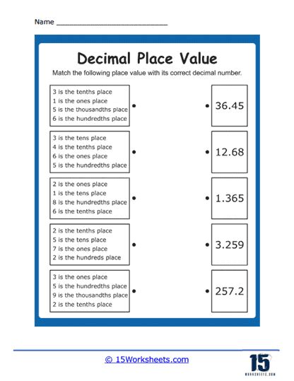 Place Value Of Decimals Worksheets Worksheets