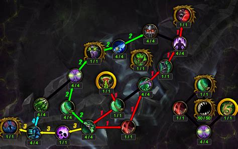 Havoc Demon Hunter DPS Artifact Talents/Traits and Relics (Legion 7.3.5 ...