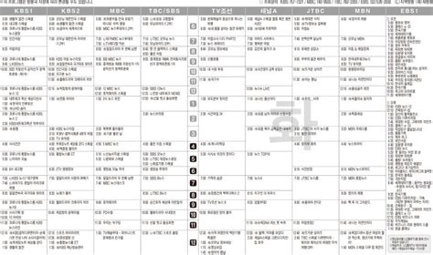 3월29일화 Tv 편성표 영남일보 사람과 지역의 가치를 생각합니다