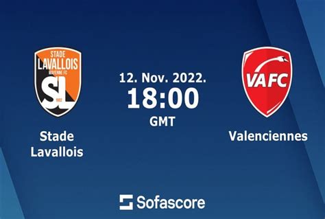 Stade Laval Vs Valenciennes Prediction Head To Head Lineup Betting