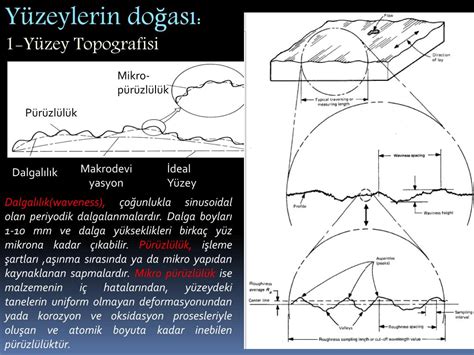 Ppt Triboloji Ve Y Zey P R Zl L Analizi Powerpoint Presentation