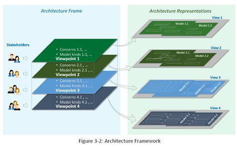 IIC: Industrial IoT Reference Architecture