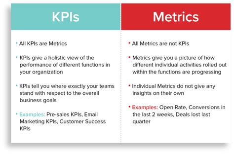 How To Measure Marketing Performance Optimine