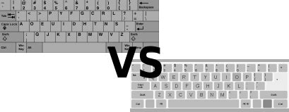 Reflections Qwerty Vs Dvorak Keyboard Images