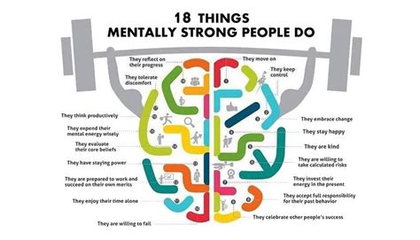 Mental Toughness