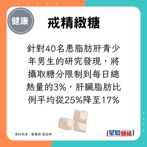 30天逆轉脂肪肝！每天做6件事超有效 少喝1飲品風險減53 星島日報