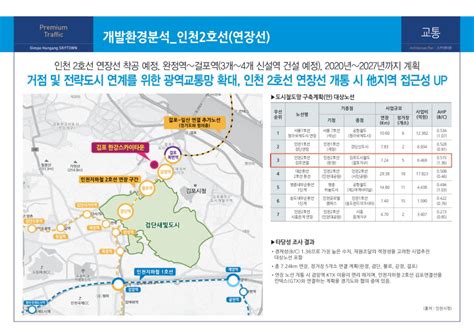 교통망 김포 한강스카이타운