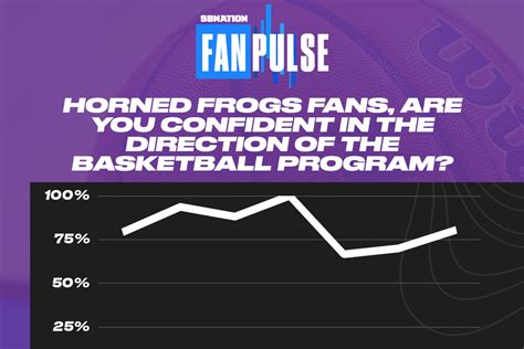 Fanpulse Shooty Hoops Week 7 Edition Frogs O War