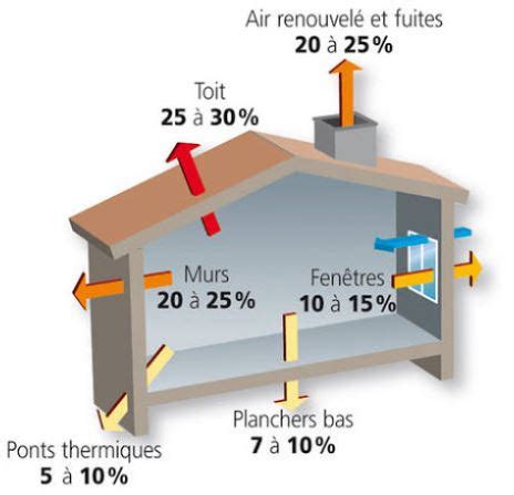 Ntroduire 105 Imagen Flux Thermique Formule Terminale Fr