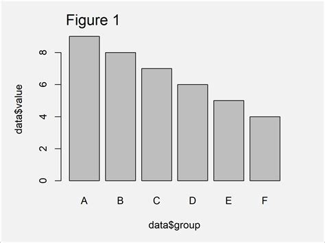 How To Draw A Horizontal Barplot In R Example Align Barchart Bars