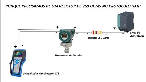 Porque Precisamos De Um Resistor De 250 Ohms No Protocolo Hart YouTube