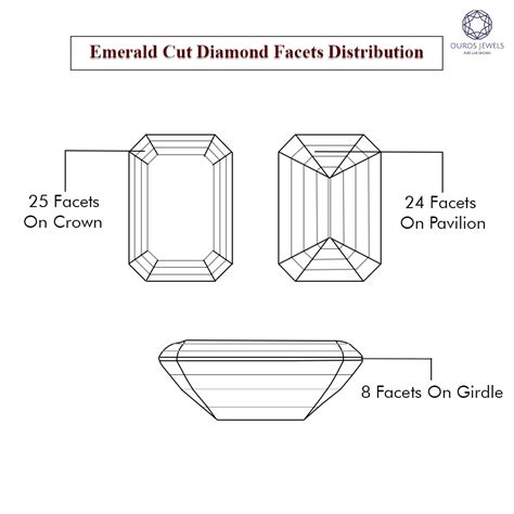 Radiant Vs Emerald Cut Diamonds Understand Differences — Ouros Jewels