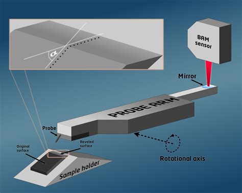 SRP Probe Arm Bevel Angle Measurement