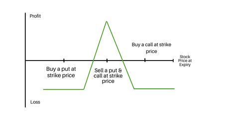 What Is Butterfly Option Strategy 2024