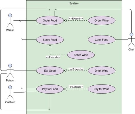 Use Case Diagram Template | Use Case Diagram Template