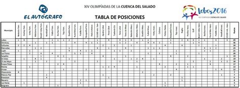 La 106 Siempre Una Canción Tabla de Posiciones de las Olimpíadas de la