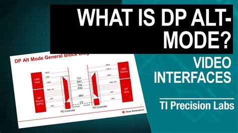 What Is Displayport Alt Mode Youtube