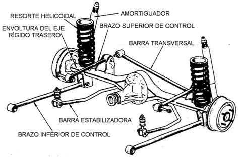 Tipos De Sistema De Suspensi N Parte I Central De Repuestos Tr