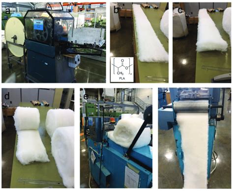 Processing Nonwoven Mats From Cotton And Pla Fibres A Carding