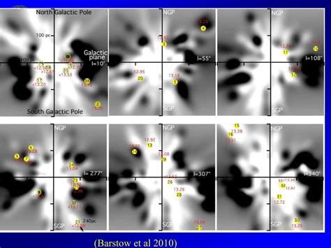 Ppt Ionization Of The Local Interstellar Cavity By Hot White Dwarfs