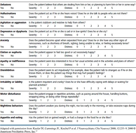 Figure 2 From Practical Guidelines For The Recognition And Diagnosis Of