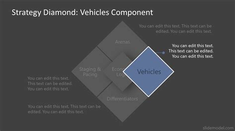 Vehicles Slide - Strategy Diamond Slide Template - SlideModel