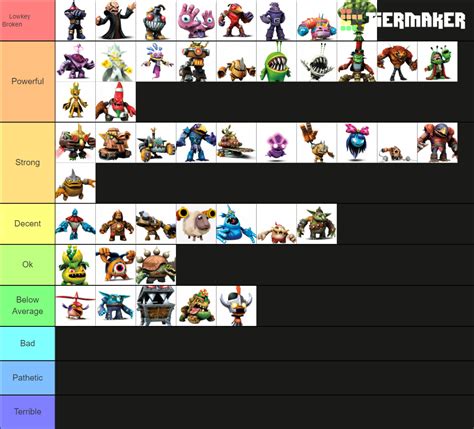 Skylanders: Trap Team - Villains Tier List (Community Rankings) - TierMaker