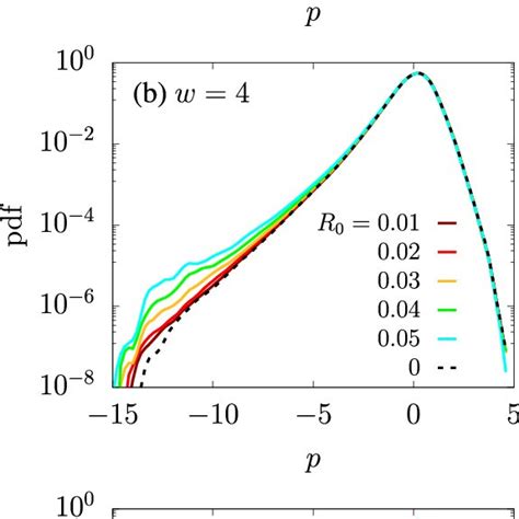 Average Pressure Statistics Of Gas Nuclei In Homogeneous Isotropic