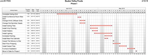 Sample Residential Construction Schedule | planner template free