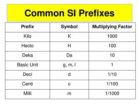 The Metric System Ppt Download