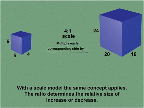 Student Tutorial: Scale Drawings and Scale Models | Media4Math