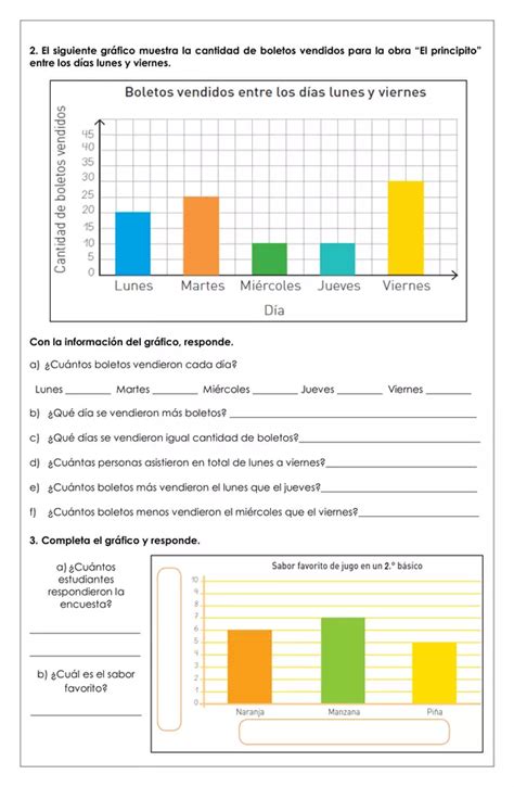 Guía De Trabajo Construir E Interpretar Gráfico De Barra Simple 2° Básico Profesocial