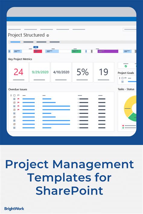 Sharepoint project management templates – Artofit