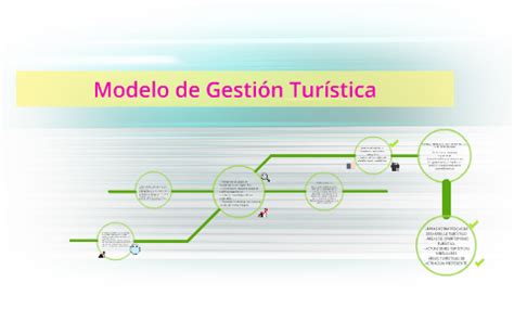 Total 47 Imagen Modelo De Gestion Turistica Definicion Abzlocal Mx