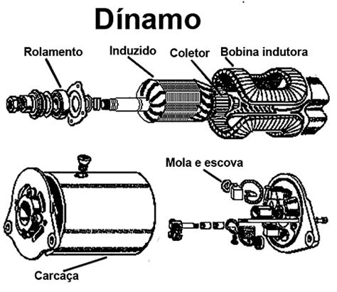 Aula Fontes De Fornecimento De Energia Para O Autom Vel Utilizando