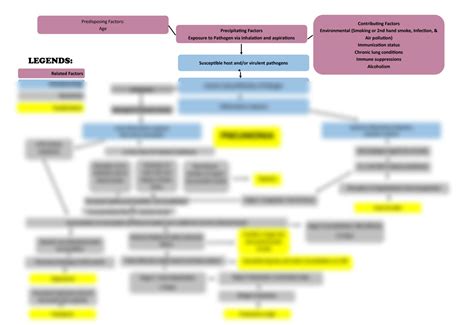 Pathophysiology Of Pneumonia Schematic Diagram Pathophysiology