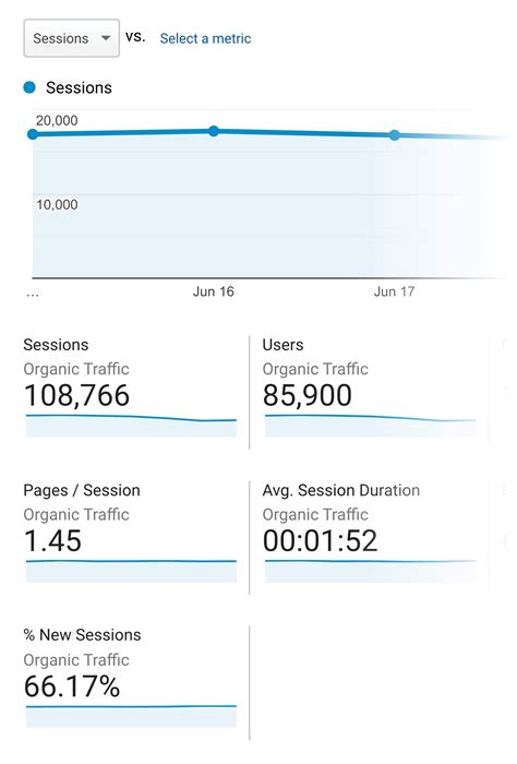 10个重要的SEO指标 - 跨境无忧